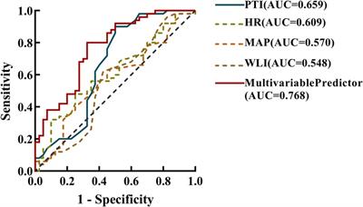 Predicting postoperative pain in children: an observational study using the pain threshold Index